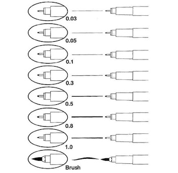 Popisovač technický 4600 0,3mm